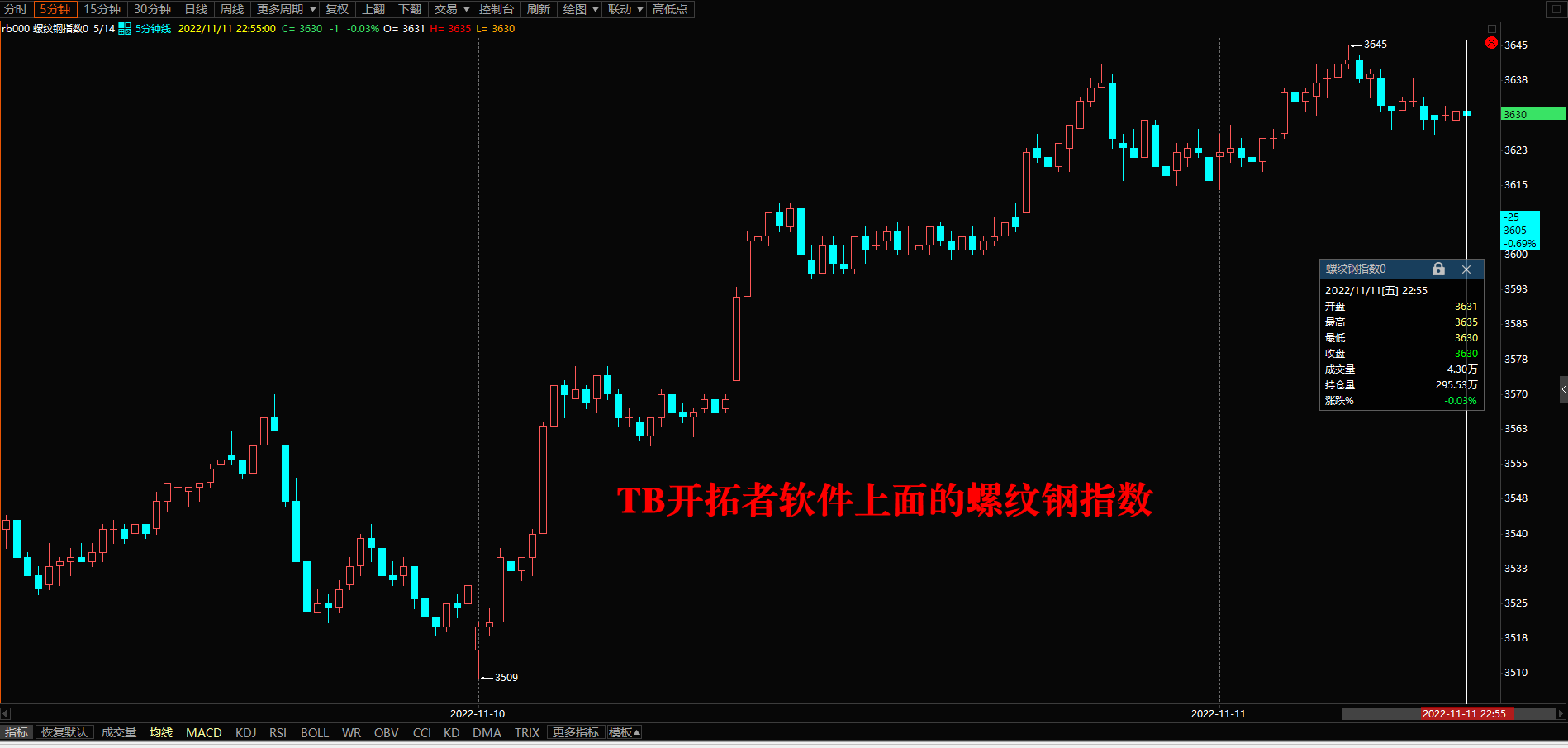 图示没有复权的主力连续和后复权后的主力连续的差异