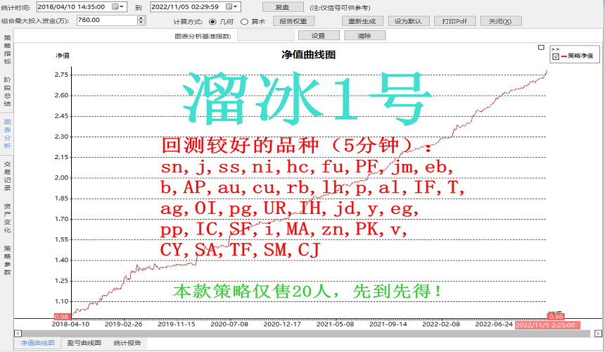 趋势量化策略（溜冰1号）