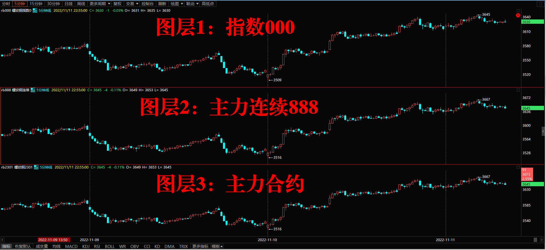 图示螺纹钢主力连续rb888和螺纹钢主力合约rb2301