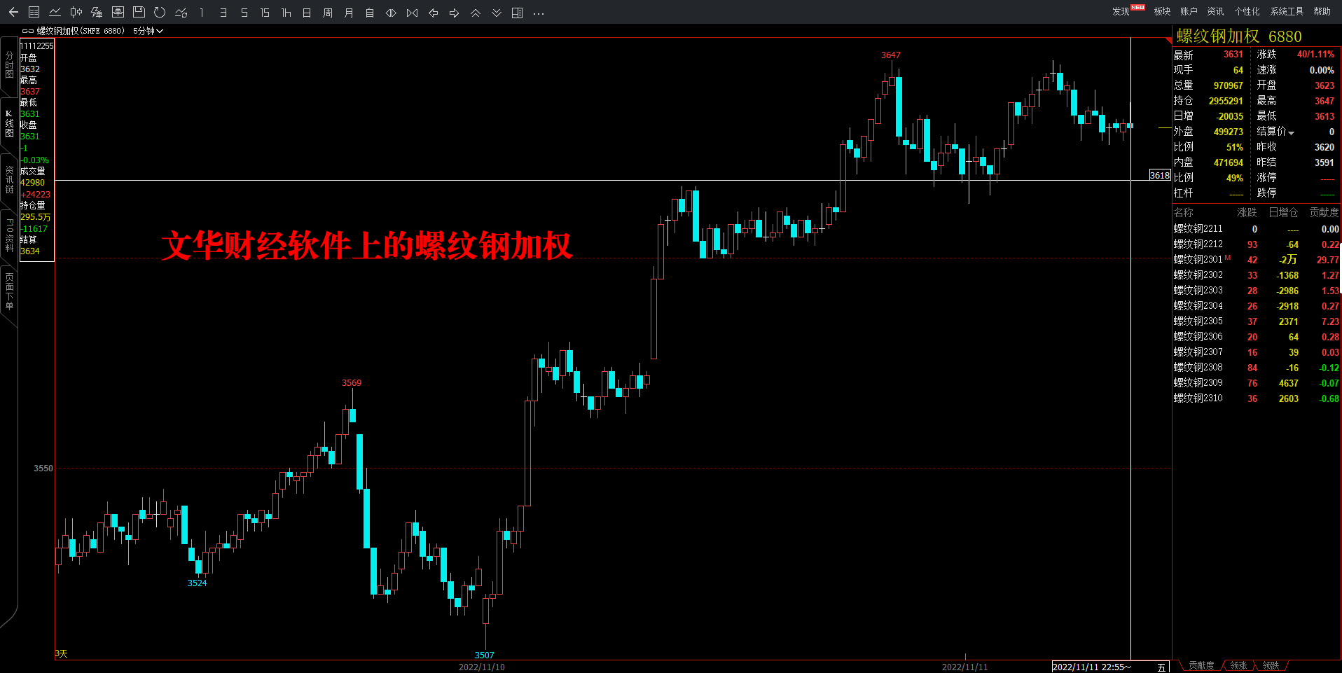 图示没有复权的主力连续和后复权后的主力连续的差异