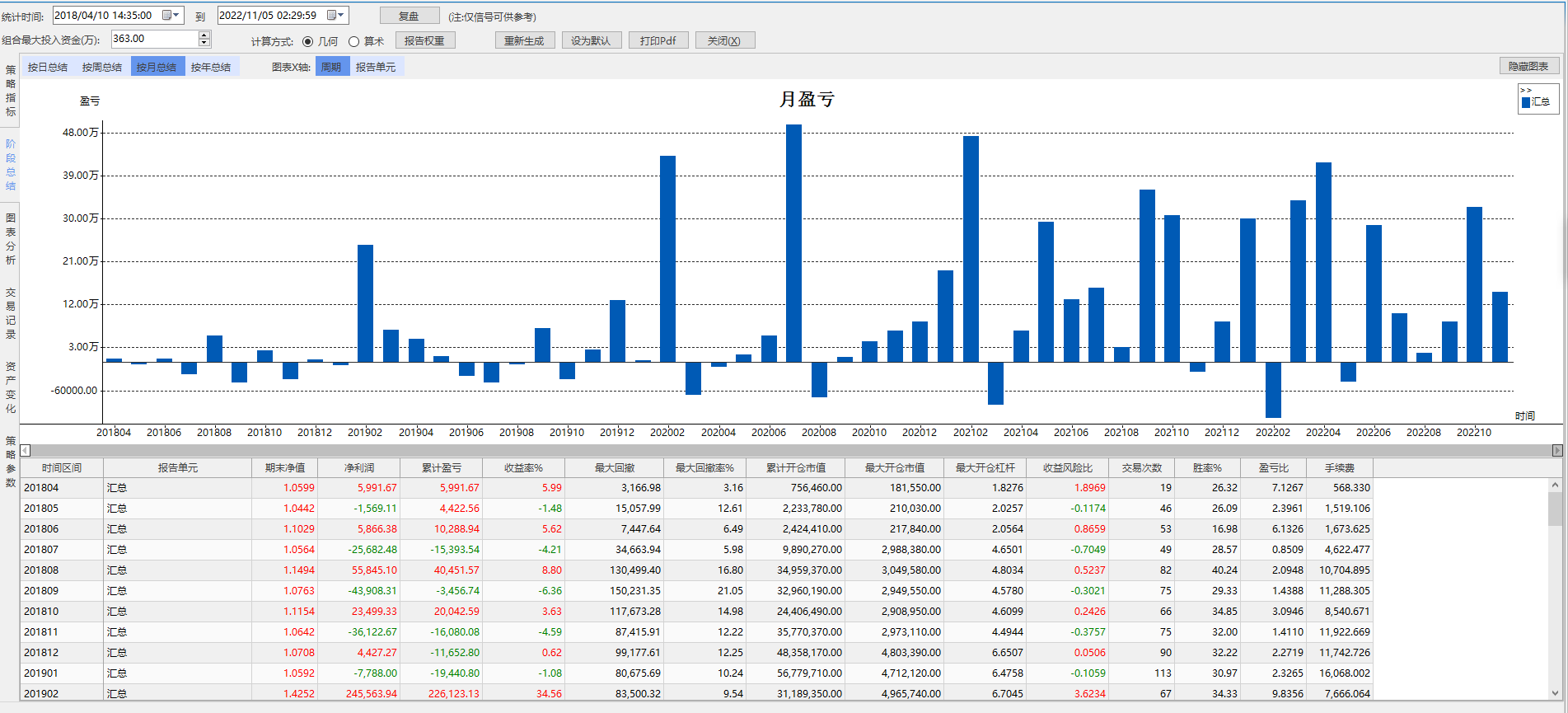 收益月份直方图