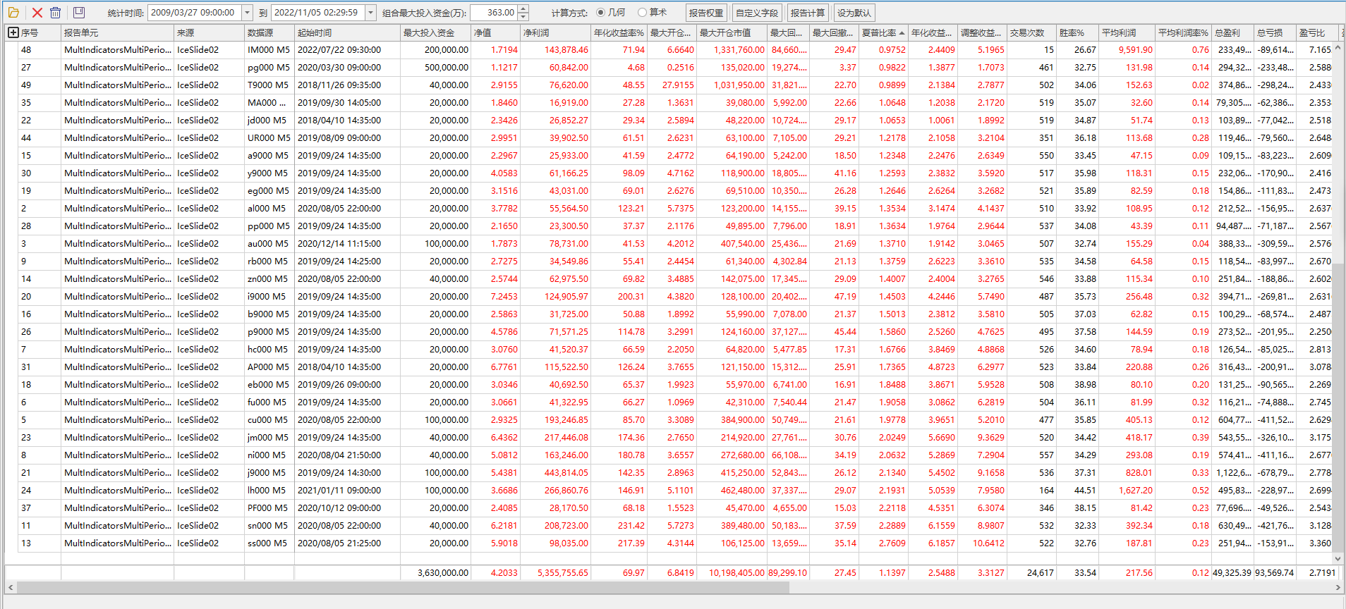 按夏普比率排序