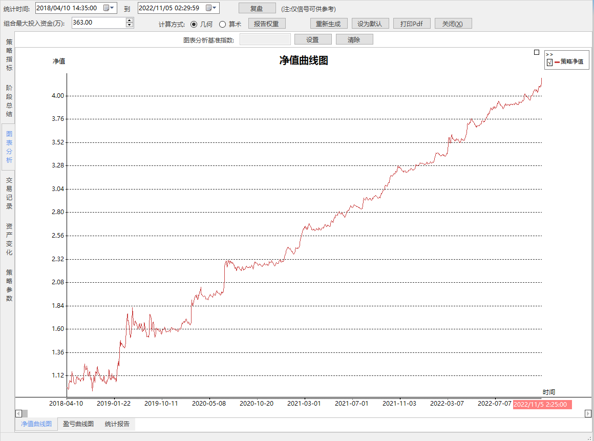 策略净值曲线图