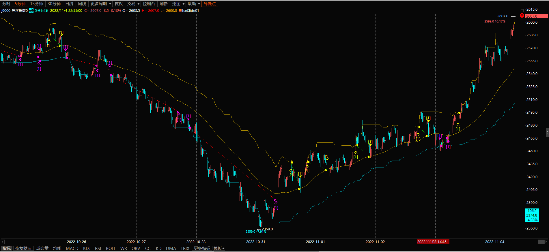 策略K线信号图2