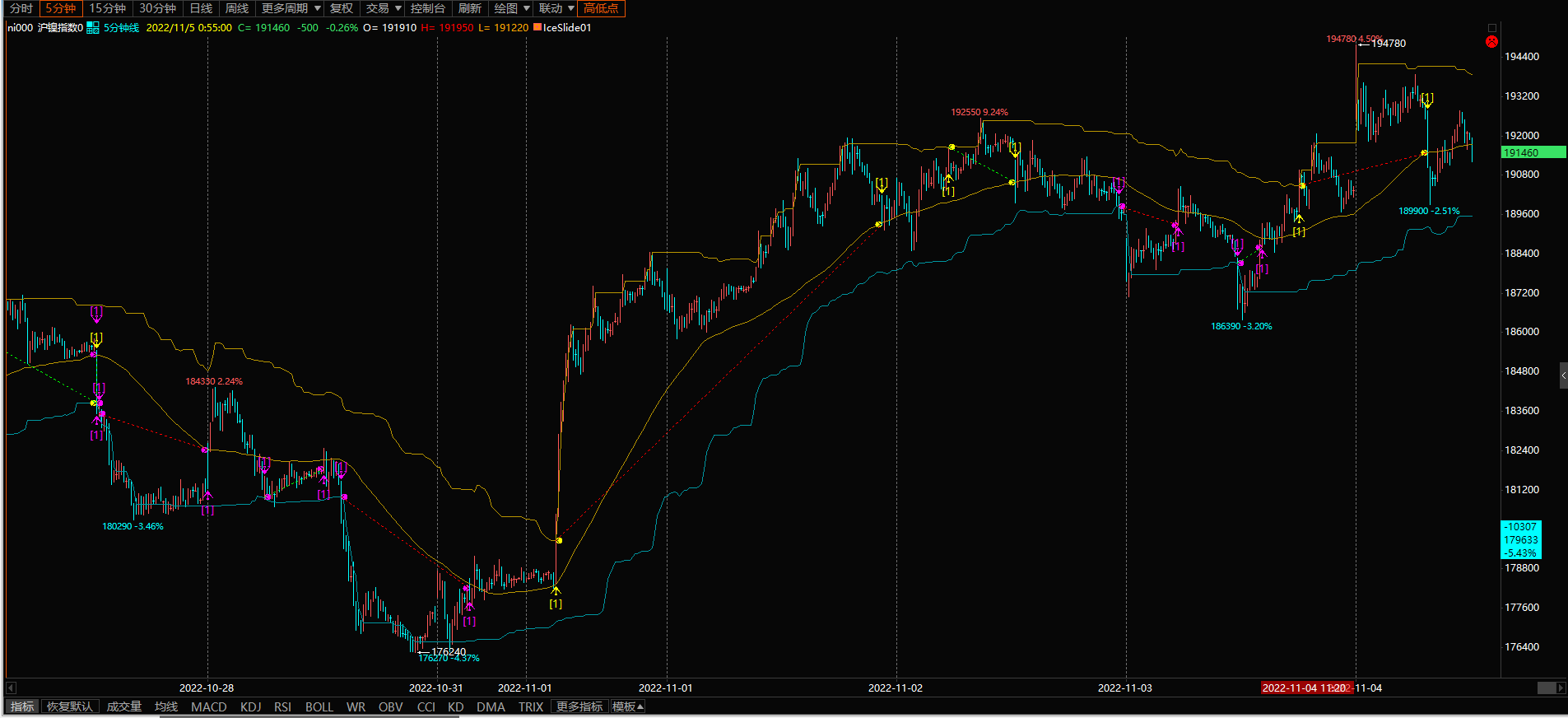 策略K线信号图3