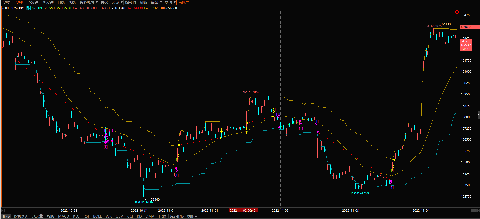 策略K线信号图1