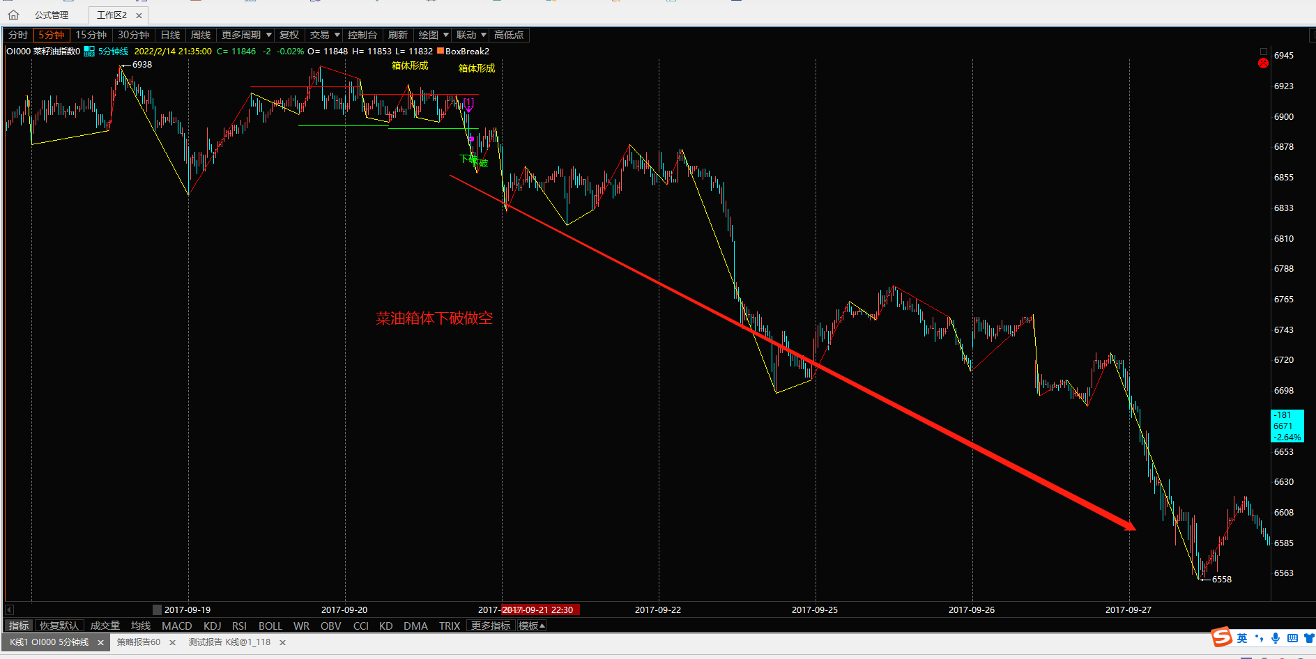 图示OI000 30分钟箱体突破(做多)
