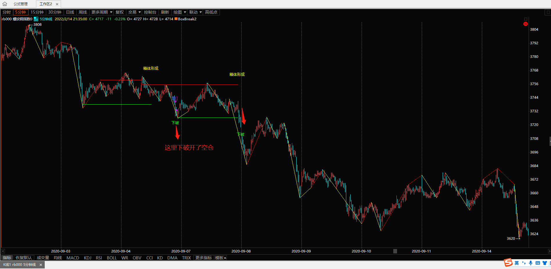 图示rb000 5分钟箱体突破(做空)