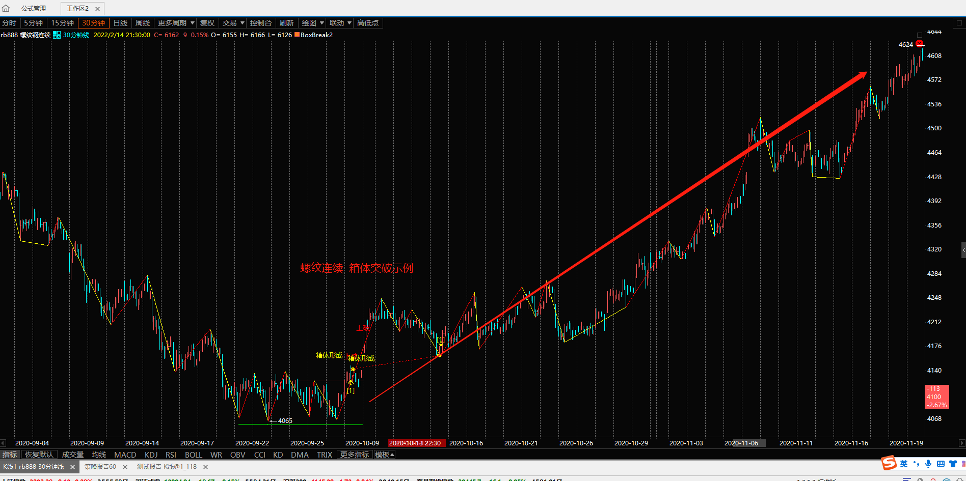 图示rb888 30分钟箱体突破(做多)