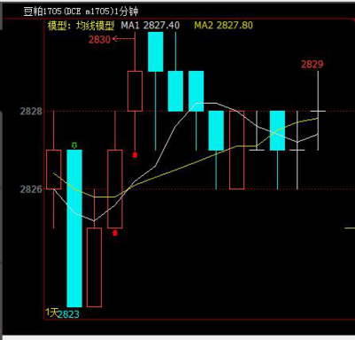 在编写模型前,先了解模型执行的几个方式?