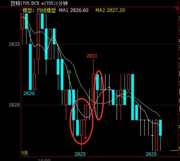 在编写模型前,先了解模型执行的几个方式?